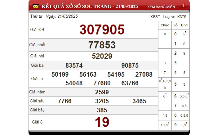Kết quả XSMN kỳ trước của đài Sóc Trăng